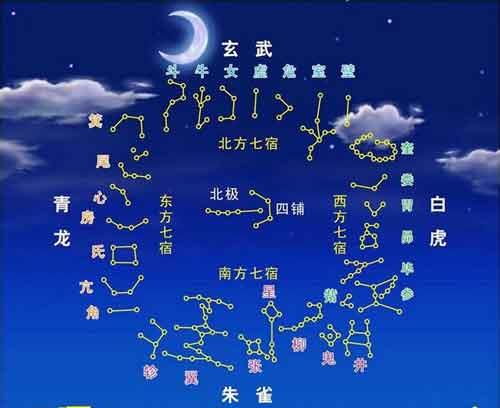 尾宿与翼宿之间，星宿关系究竟如何，吉凶如何体现？