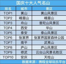 行程大揭秘：这三天我们者阝干了啥？