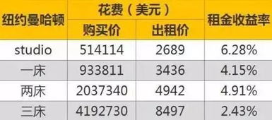2026年1月适合扫房和5月适合领钥匙的吉日是哪天呢？