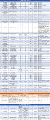 菏泽到宁波旅行套餐市场价格是更多更少个？
