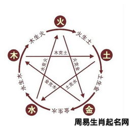 怎样根据八字五行挑选寓意吉祥的字为宝宝命名？