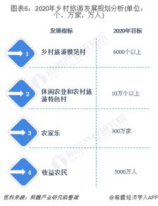 1.1 客源市场——人们的胃口真的很大