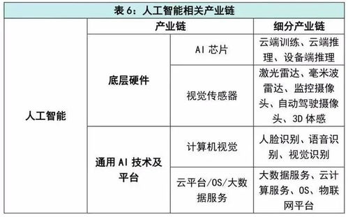 A）心情调节的较小技巧：