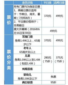 3.1 关注那个长长的名字