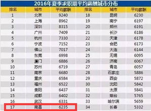 关于那个“XXX元”的纠结