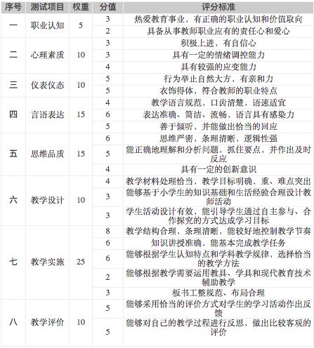 陈彦扬名字评分分析