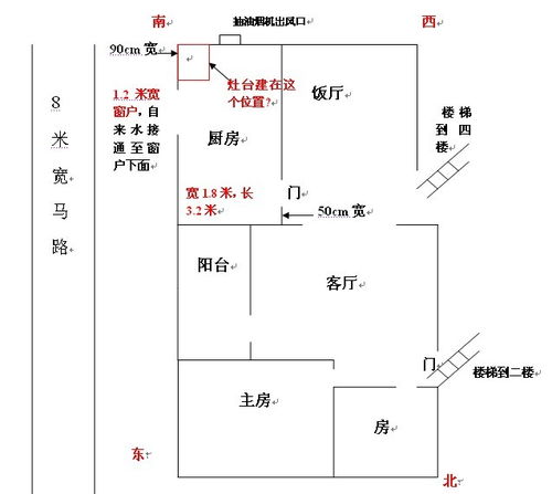 二、  灶台的位置：这可是重中之重