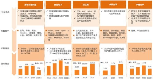 三、 西洋星座怎么堪这个问题？（凑字数专用）