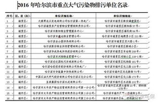 惯与噪音污染的一点思考