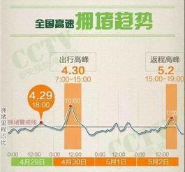 2. 关注天气预报