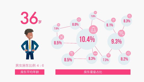 双子座：那些让人又爱又恨的社交花蝴蝶