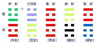 如何准确解析数字八字命理，进行命理测算？