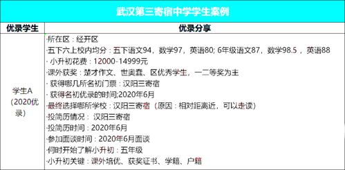 战略起名：五较大优势与核心理状态念