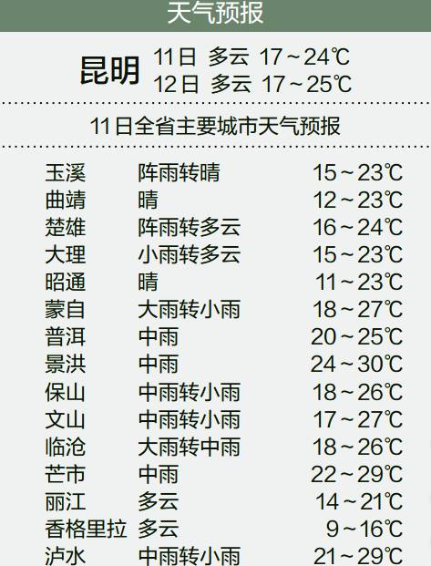 昆明两天游的真相：2026年黄历告诉你别踩坑！
