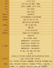 7月初六：黄历界的