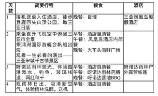 二、 随意拼凑的套餐示例（仅供参考）