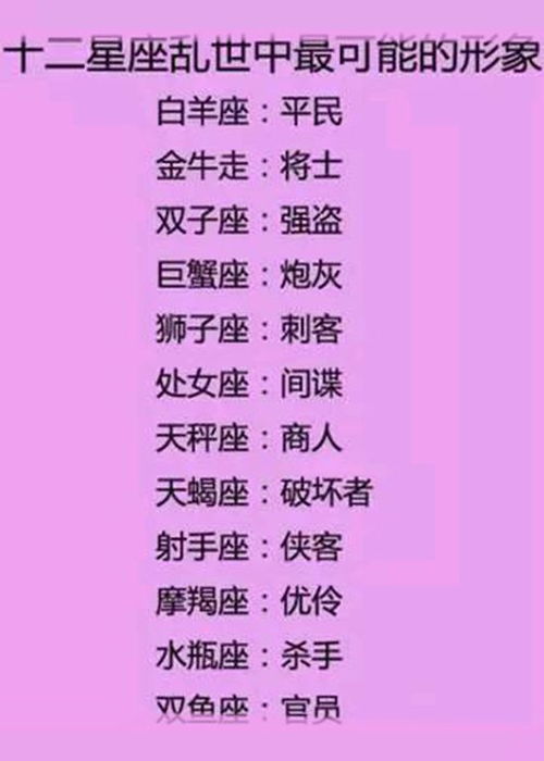 十二星座作精排行榜