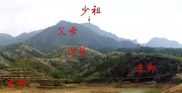 阴宅八山吉凶论和阳宅二十四山断吉凶，如何判断其吉凶？