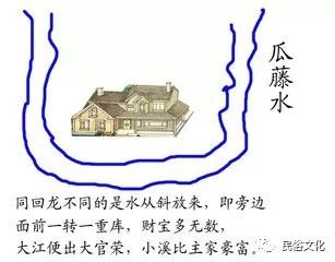 阳宅入门风水断语大全,阳宅入门风水断语口诀