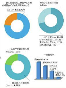 六、 案例分享：周立讼师的律法解读：当旅行遇到律法