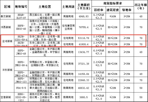 聊聊预算和那些不得不说的省钱秘密