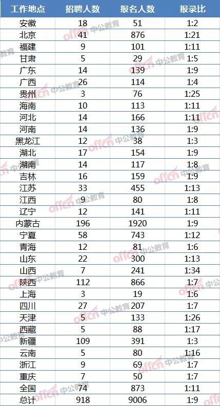 3.1 八字配合小技巧（随手写）