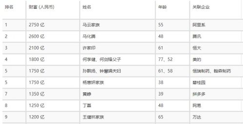 啊！那个金光闪闪的2000年