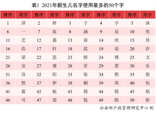 姓名与长远相结合的应用