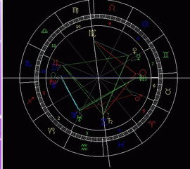 星盘看另一半：风水与国学里的“三才相合”