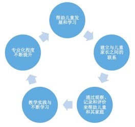 3. 拜师学艺要会拍马屁