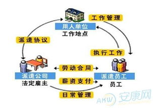 如何给劳务派遣公司起一个既简单又大气的名字？
