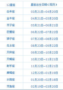 1994年阴历10月16日出生的人属于哪个星座？