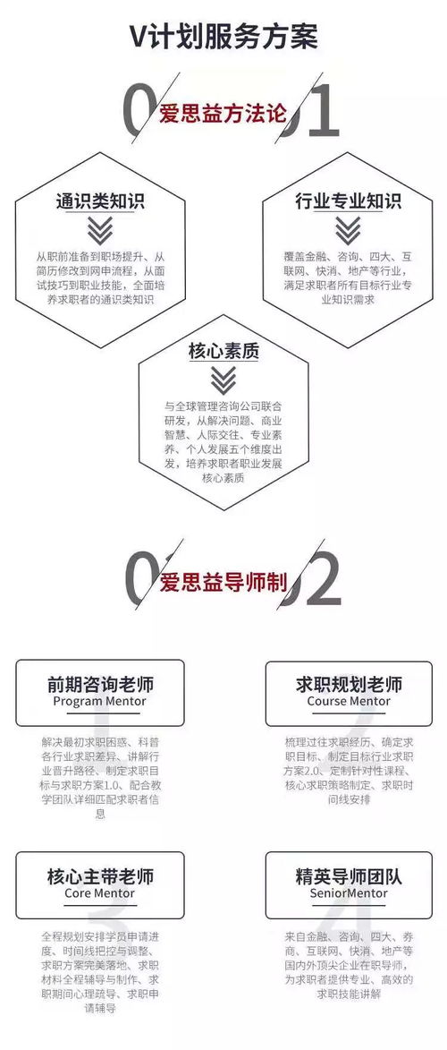 薪资待遇揭秘