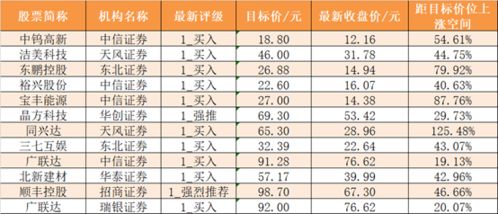 第二步：关注实时动态