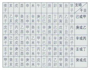 企业收集员工生辰八字资料有何实际用途？