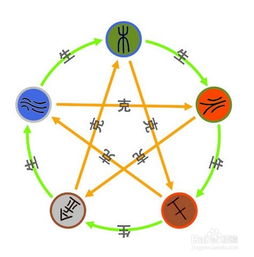 起名不仅仅是五行 ：其他需要考虑的因素