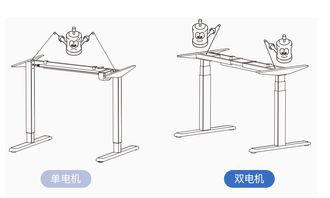 电动升降桌？老祖宗的智慧秒杀现代科技！