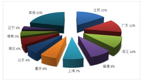 中望全球旅行社：实力派的代表