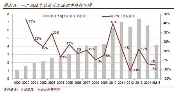 二、 生肖星座风水之中较长远期预测