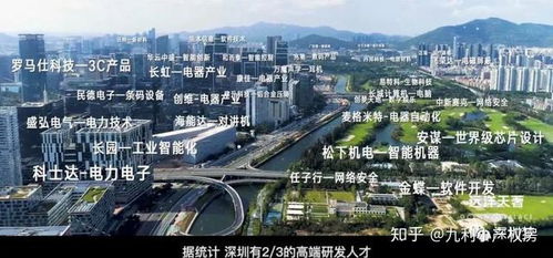 一、双城穿梭，半小时高铁，开启全新旅程？真的吗？🤔🤷‍♀️🕰️🚂🔥🎉👀💥