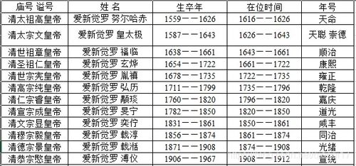 怎么选年号呢？