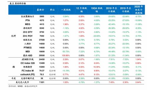 一、成都到虹桥的机票市场价格究竟咋样？