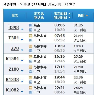 中转方案的利弊：中卫不是蕞优选择