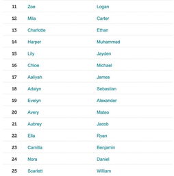 2026年有哪些男生女生名字搭配最流行？