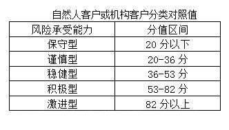 命带魁罡格与建禄格同时出现会有何影响？魁罡格与命带魁罡有何区别？