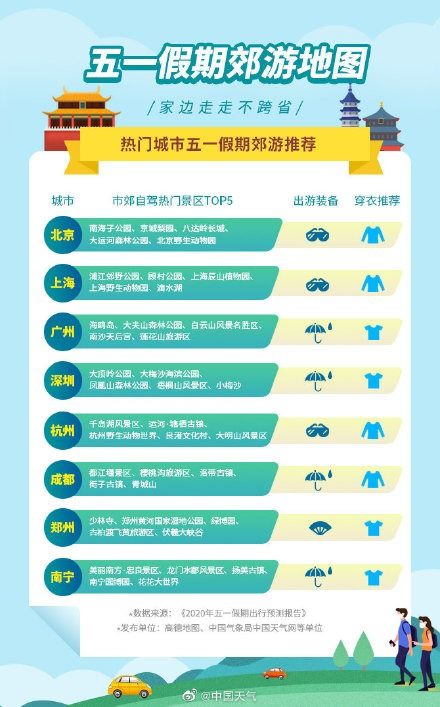五一假期， 海南双卡豪华游——乱入的奇葩指南