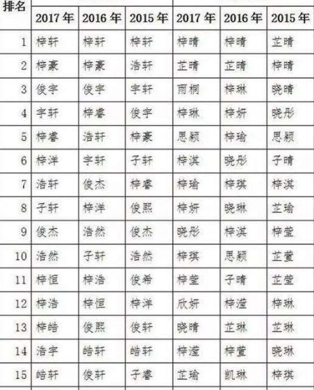 第一步：挖掘祖辈故事