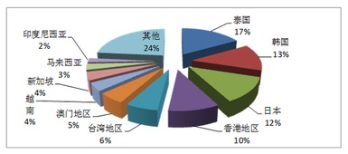哪些星座在社恐排名中位列前茅？
