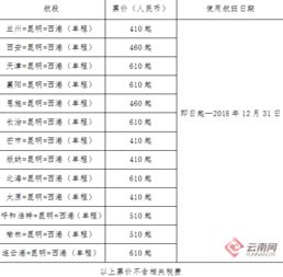 行业深度：机票价格的幕后黑手（胡说八道）