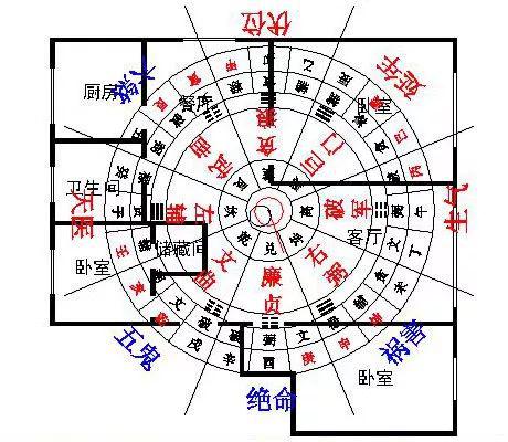 2026年财神方位吉日布局和方向图具体在哪一天最吉利？